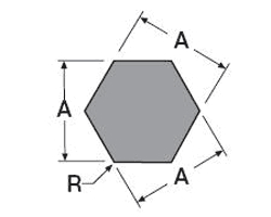 Hexagonal Bar Diagram